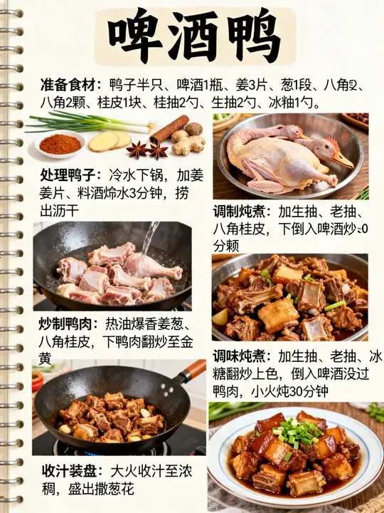 即梦挖到宝 | 啤酒鸭食谱手账教程,多图文排版巧思拆解