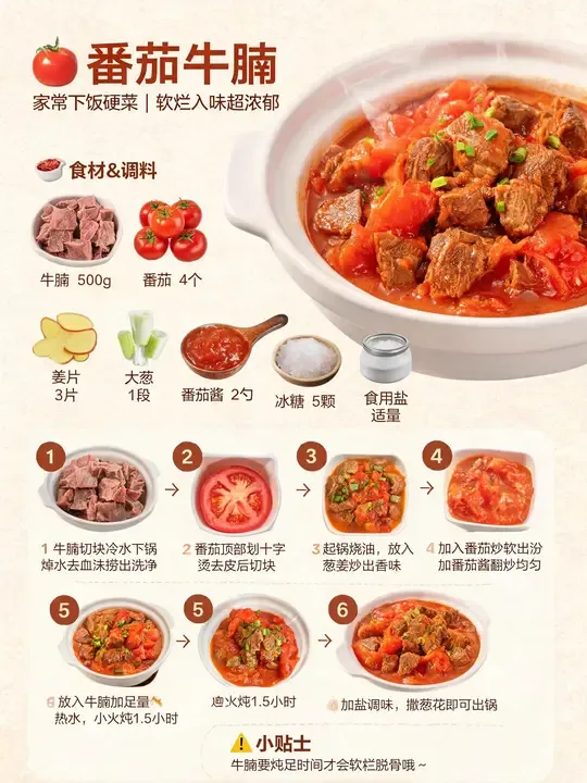 即梦新图分享 | 番茄牛腩信息图：AIGC短视频素材怎么切